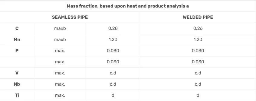 API 5L PSL 1 Grade X46 Carbon Steel Pipes API 5L PSL 1 Grade X46 Carbon Steel Pipes
